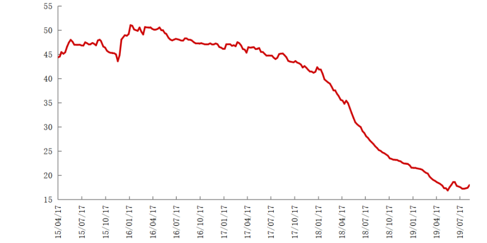 不銹鋼管漲價的背后，飆漲的鎳價將持續推高不銹鋼成本
